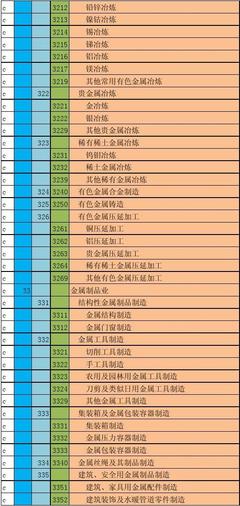 2012年-国民经济行业分类代码表